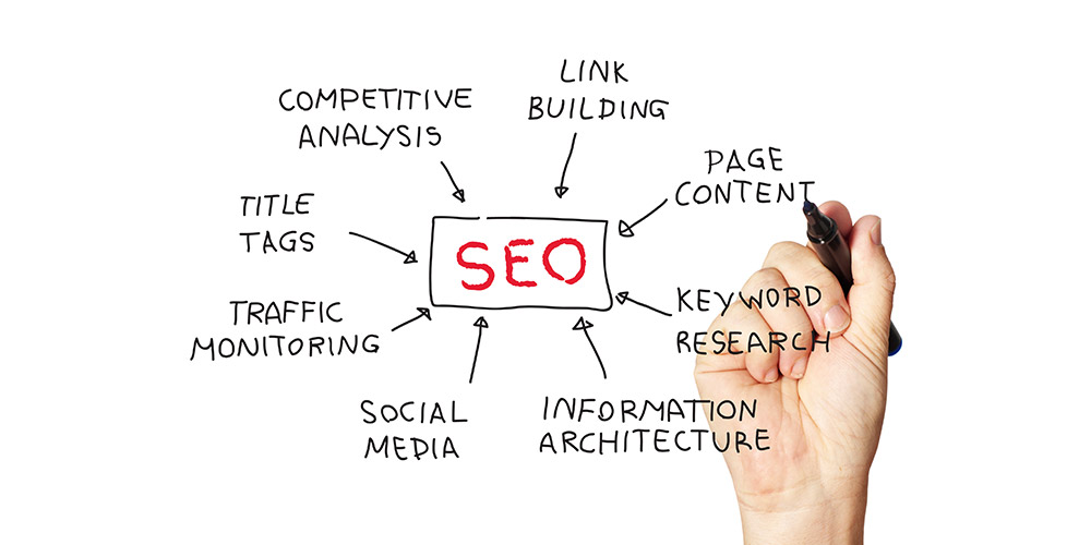 SEO optimization